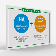 HACCP 표지판(대) 